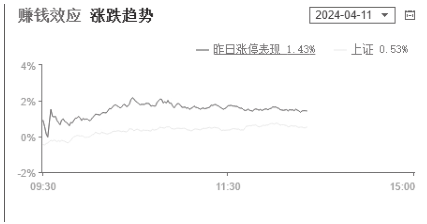 图3-11