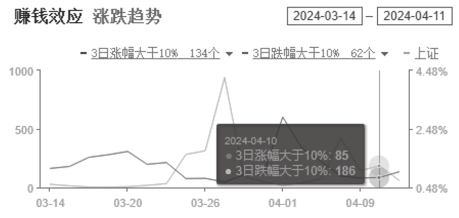 图3-12