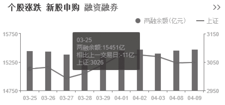 图3-15