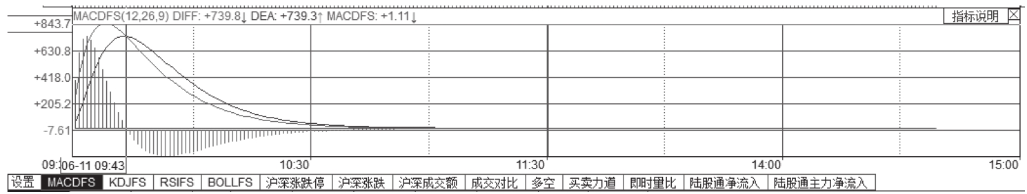 图3-17
