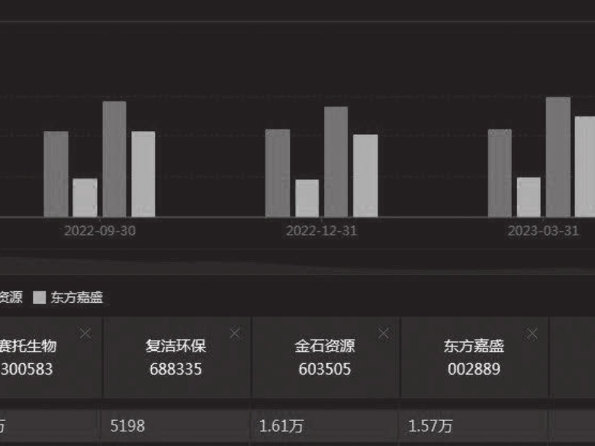 图3-113