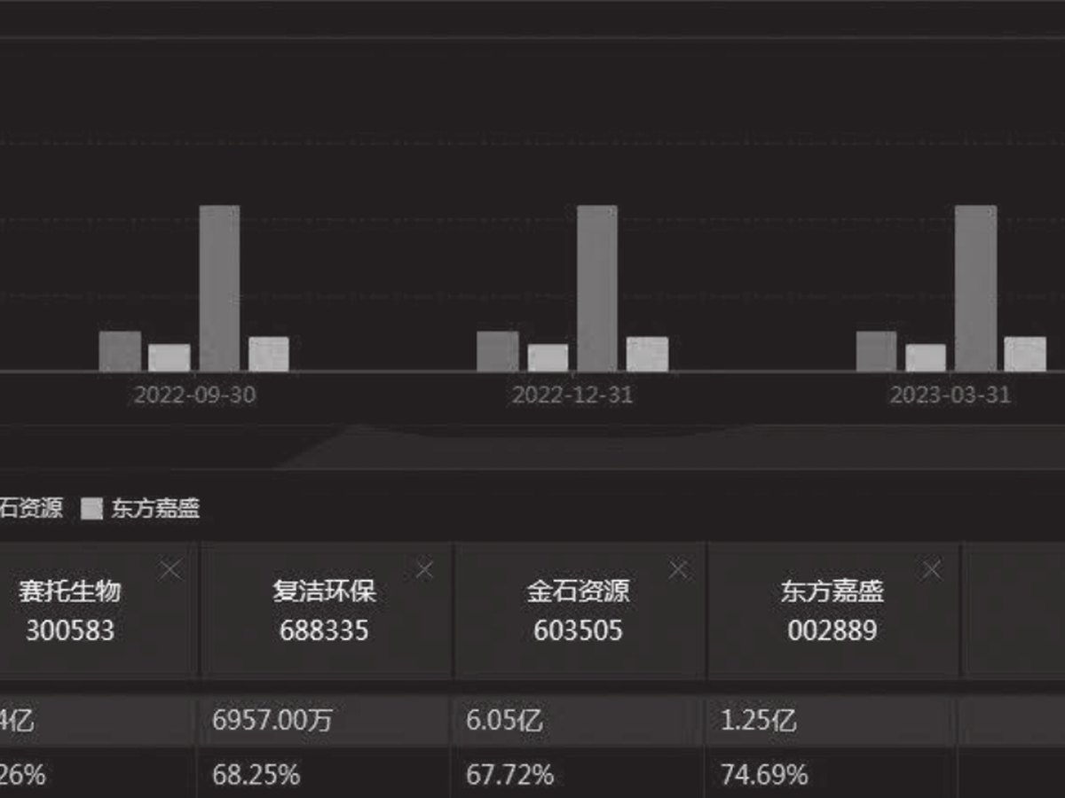 图3-115