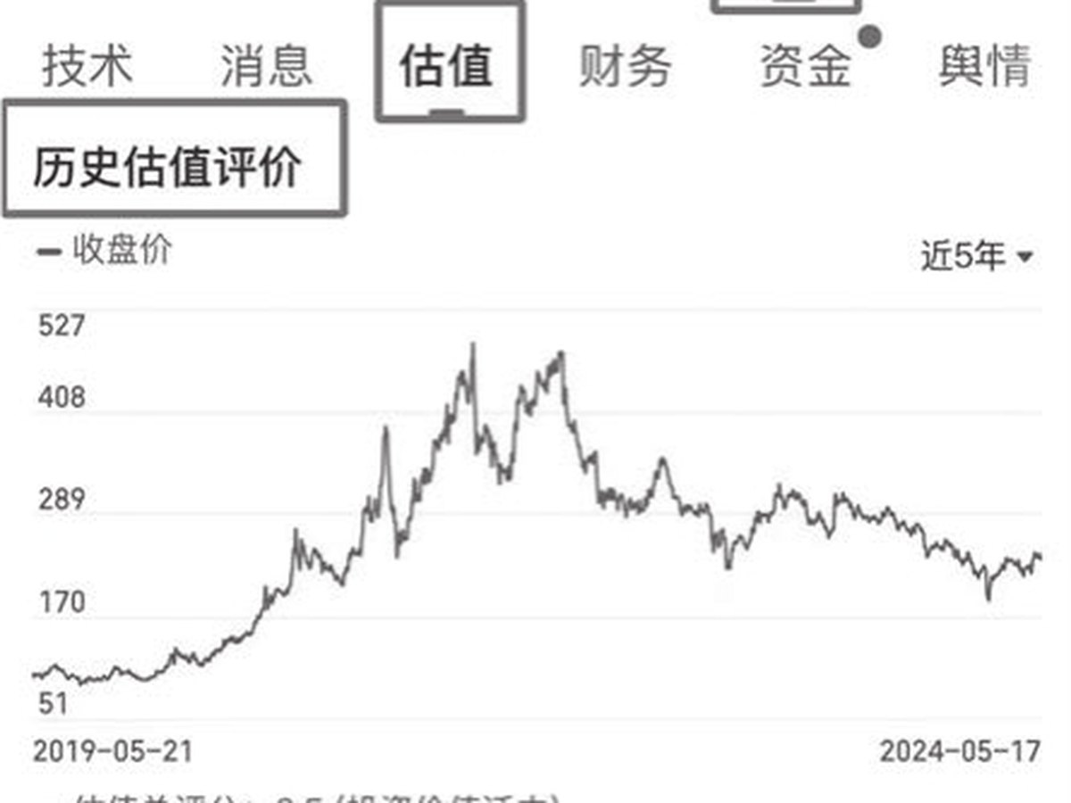 图4-17