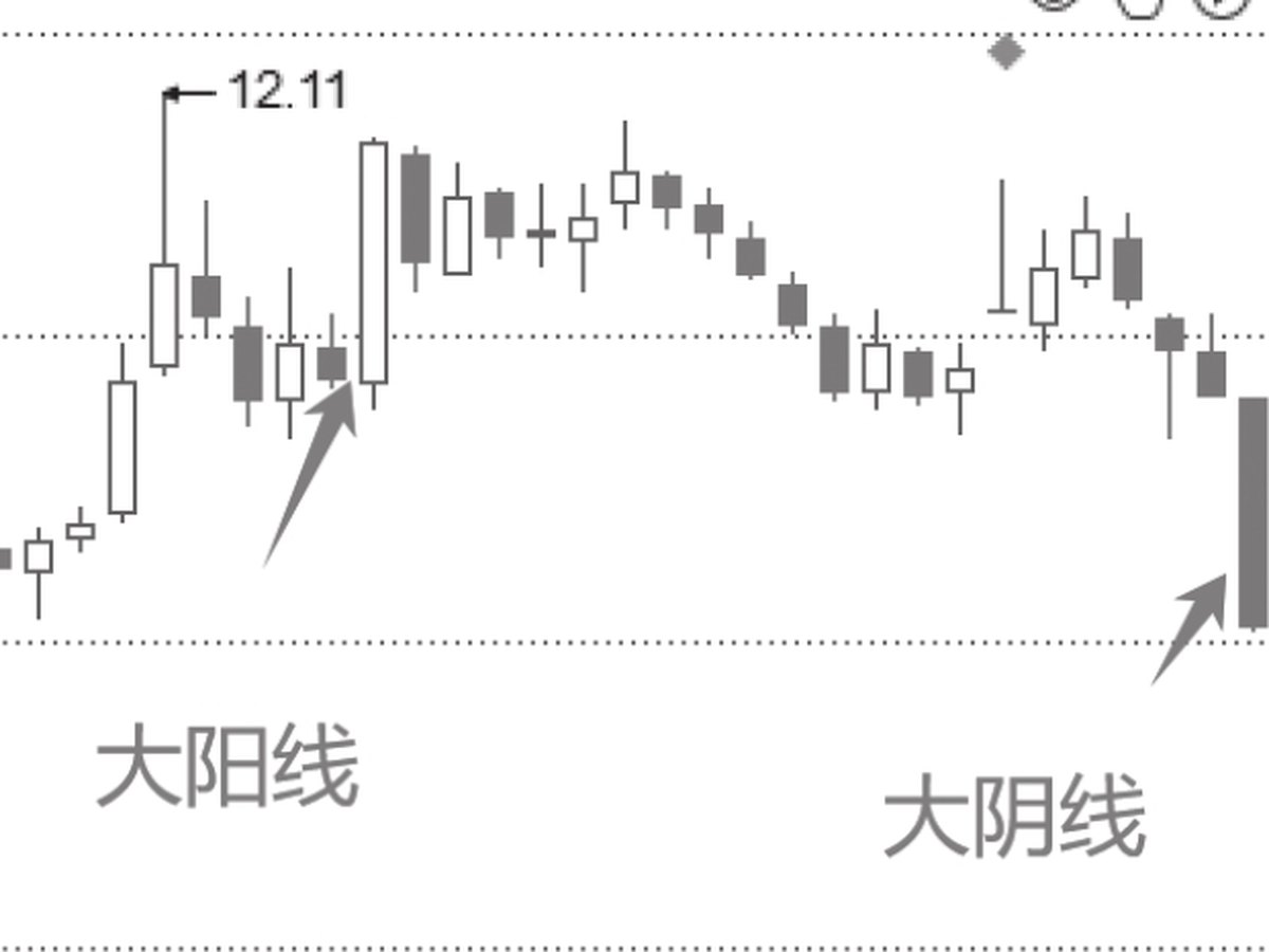 图5-2