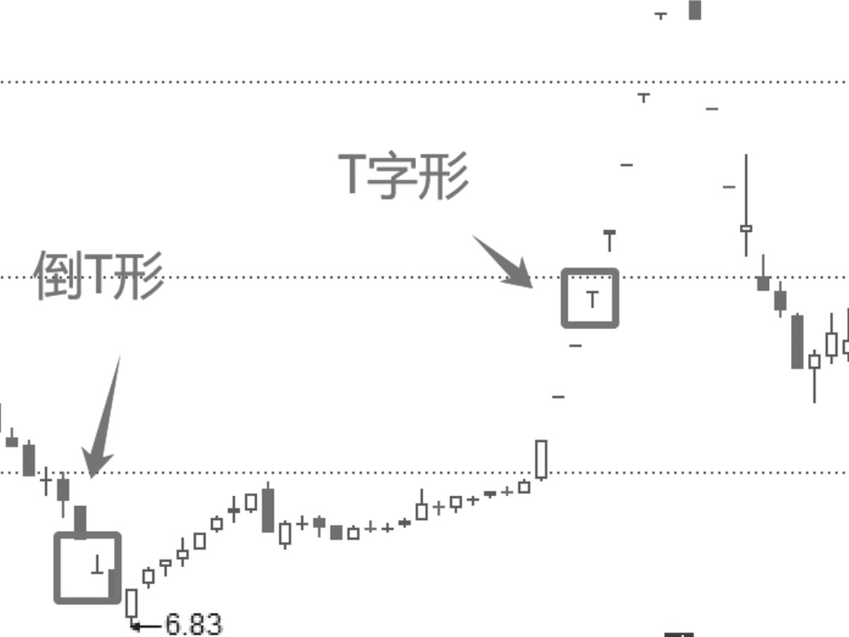 图5-7