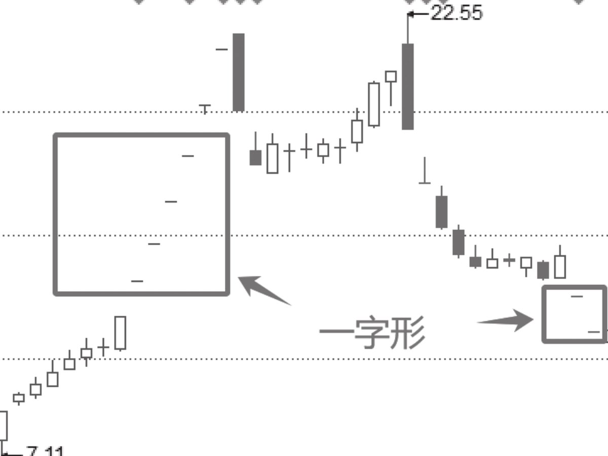 图5-8