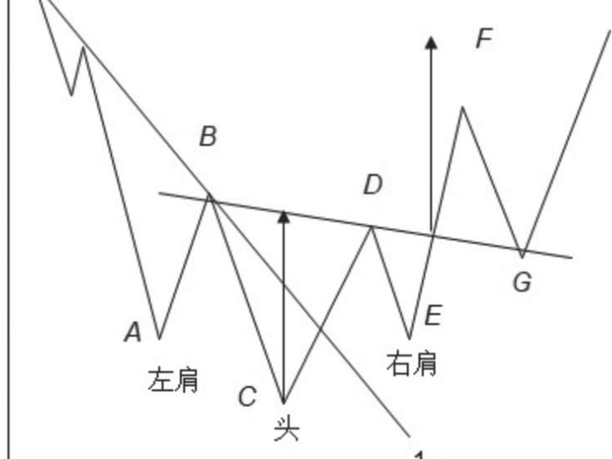 图6-1
