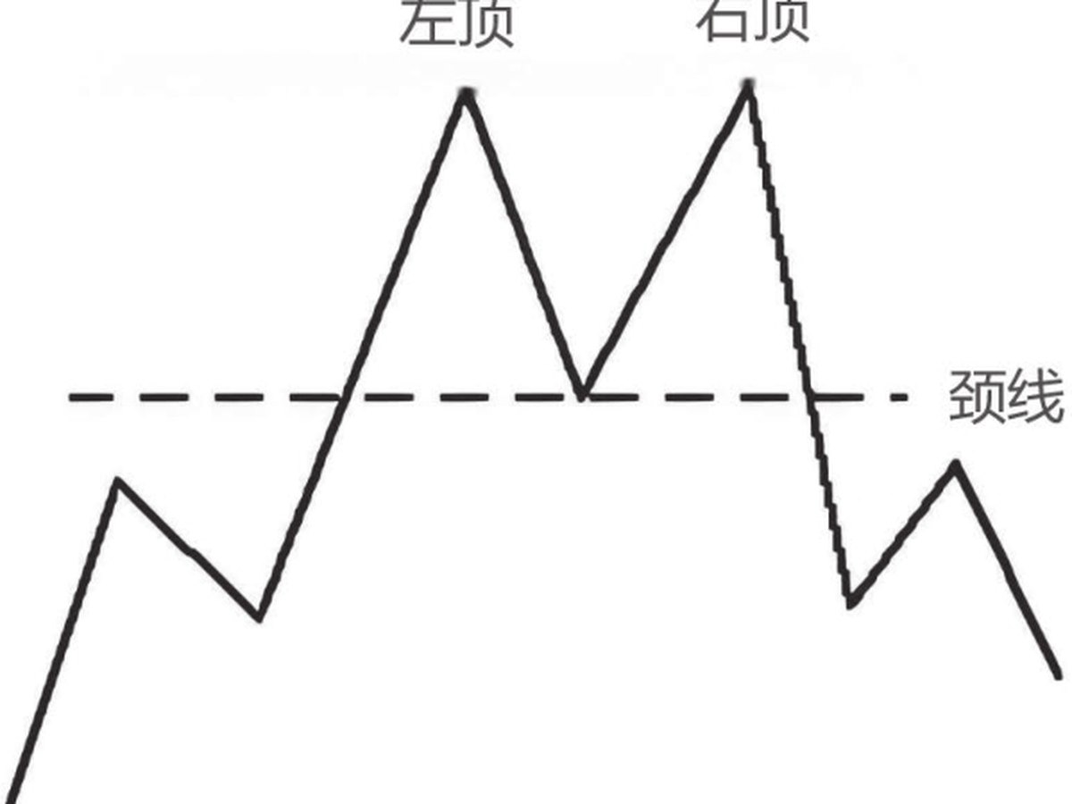 图6-7