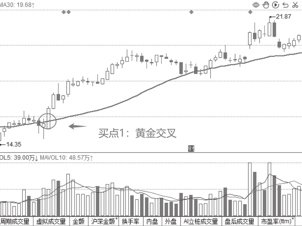 图7-13