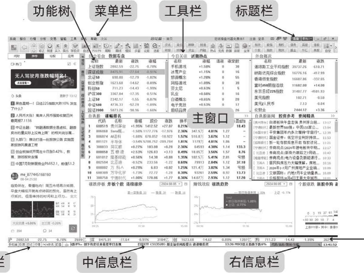 图2-15