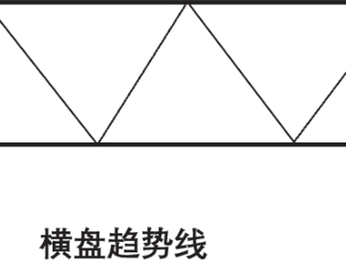 图8-7