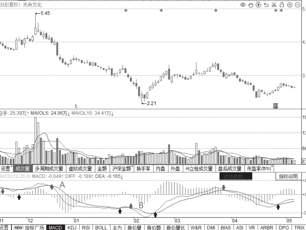 图9-5