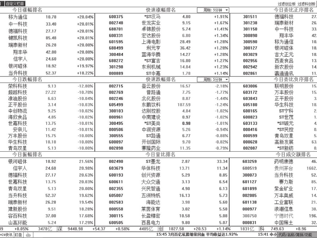 图2-20