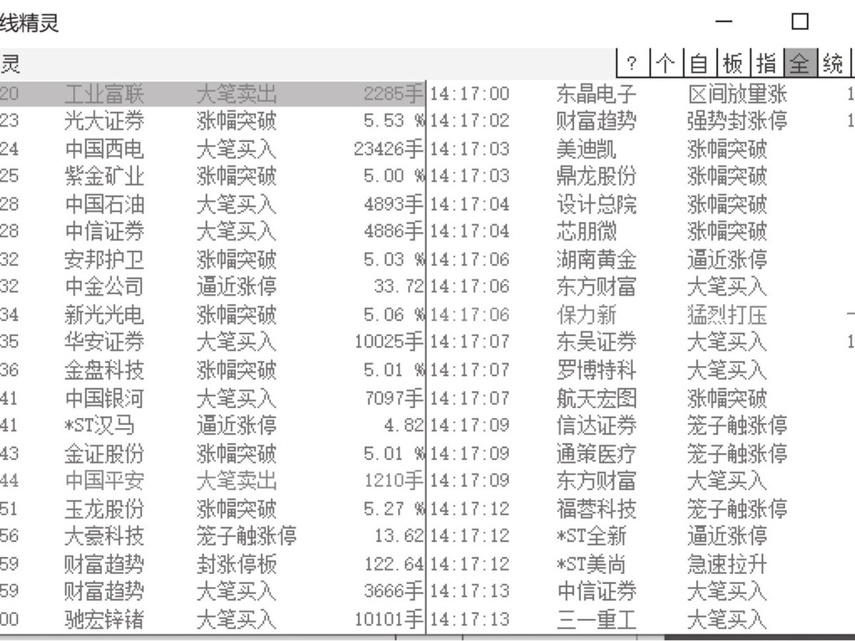 图11-2