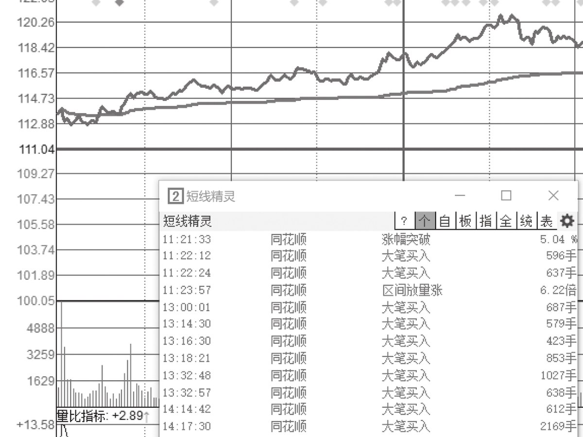 图11-3