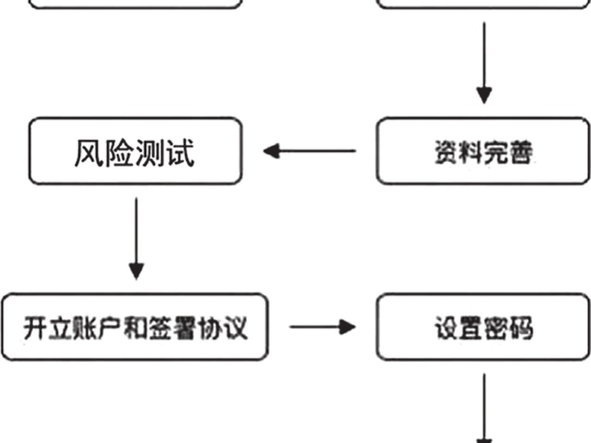 图1-5