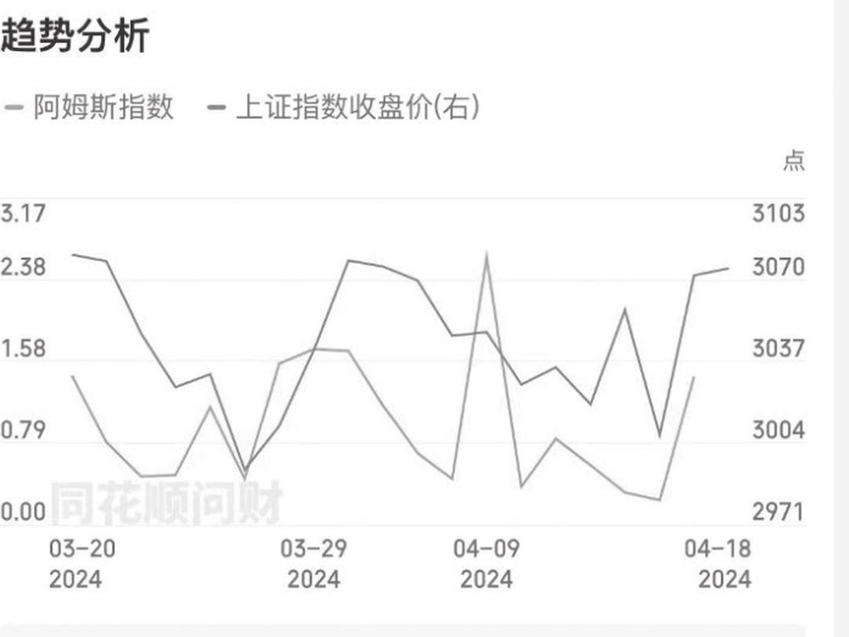 图12-9
