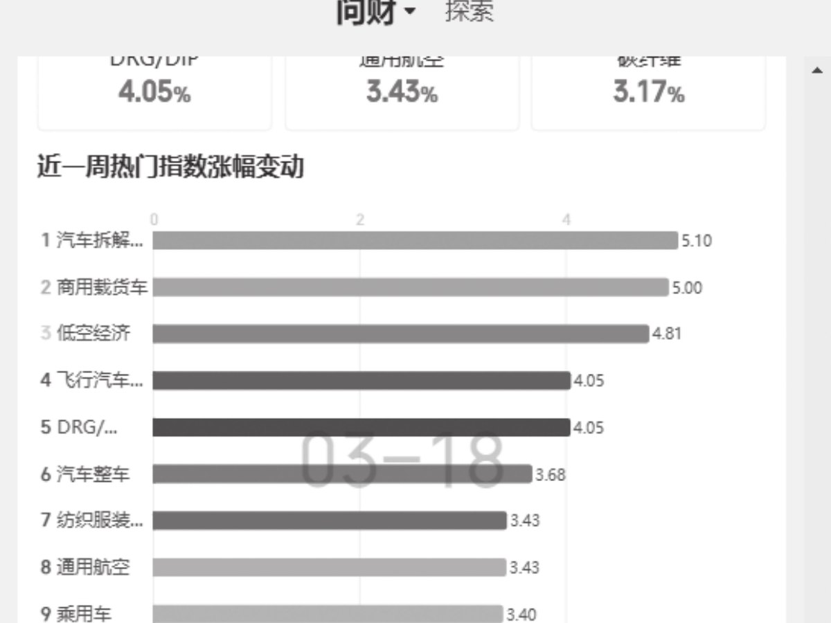 图12-15
