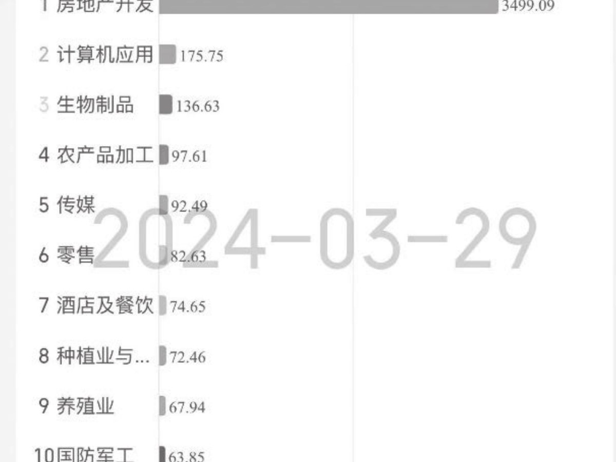 图12-17