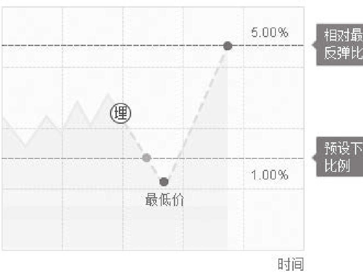 图13-15