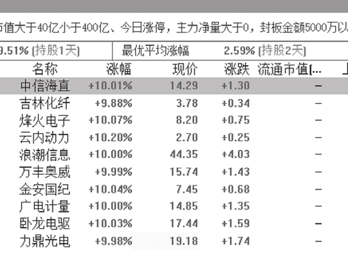 图14-15