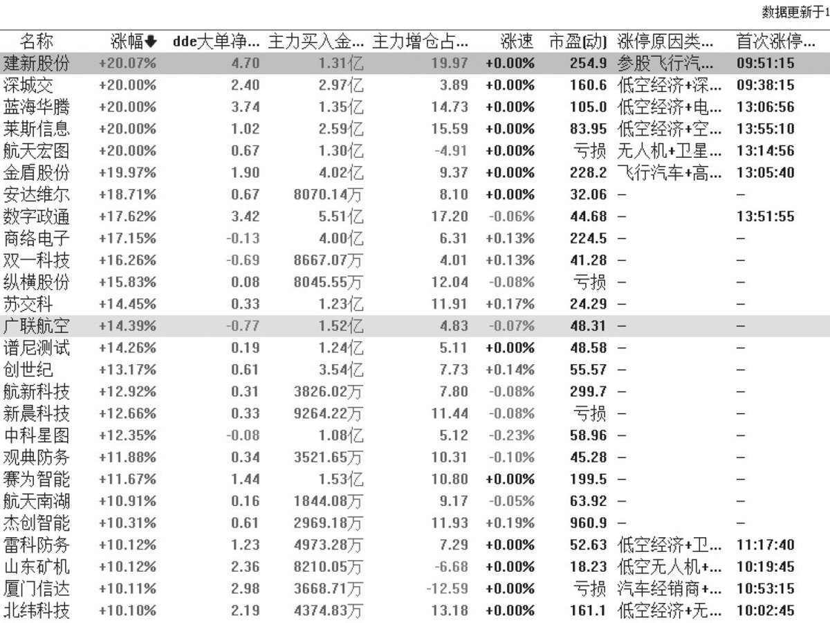 图14-27