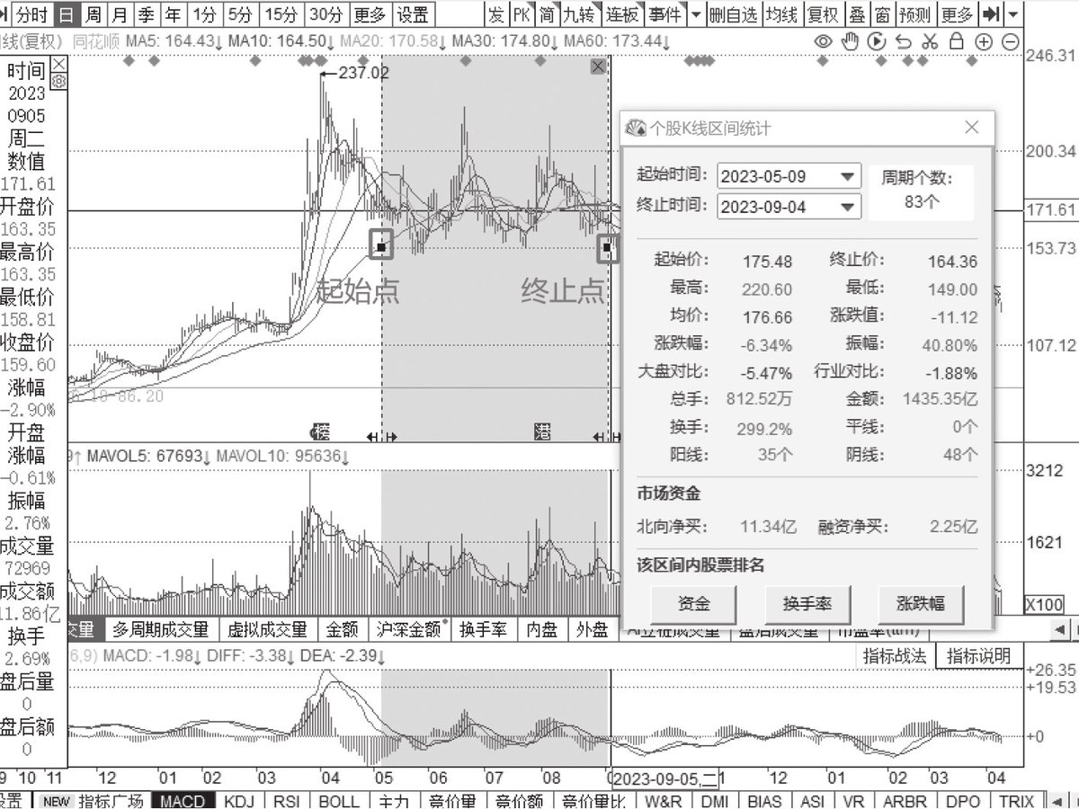 图14-41
