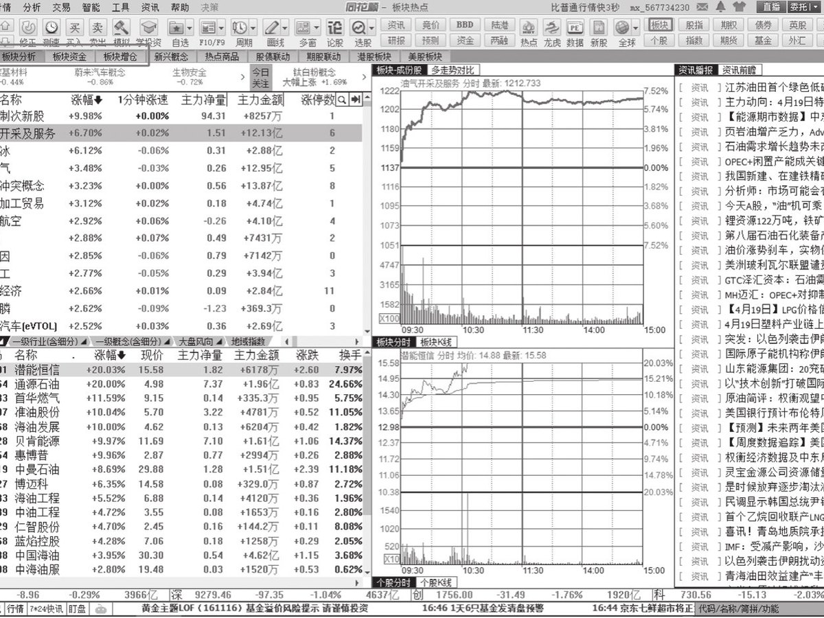 图15-1