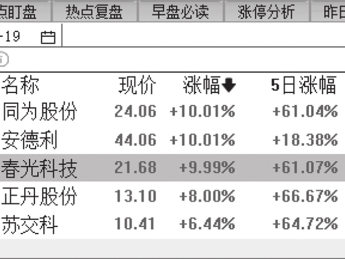 图15-5