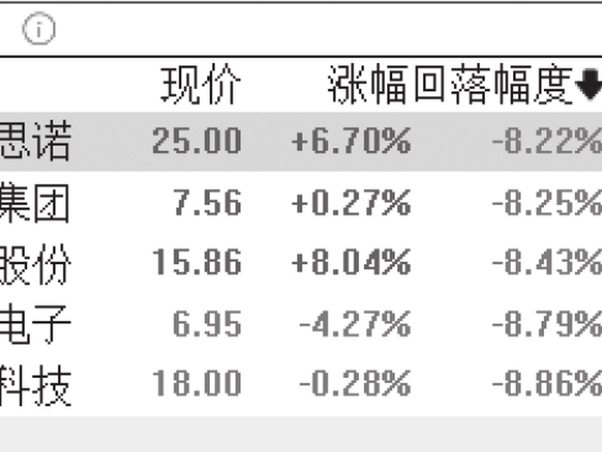 图15-7