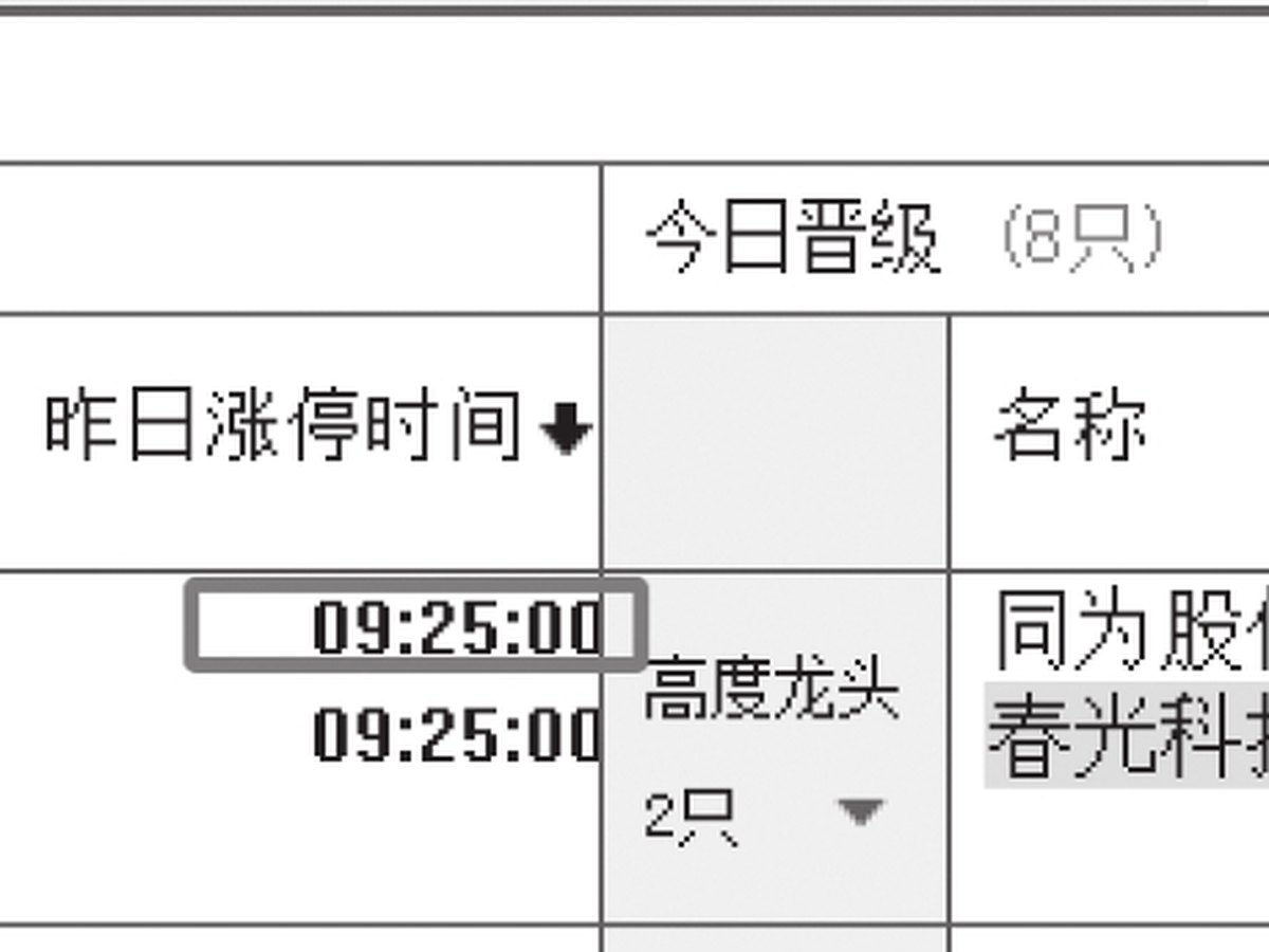 图15-9