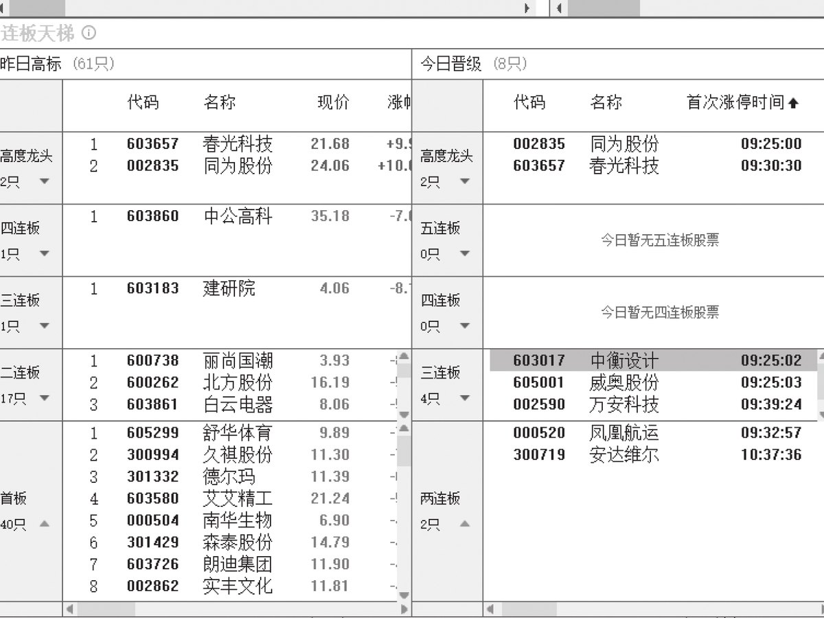 图15-10