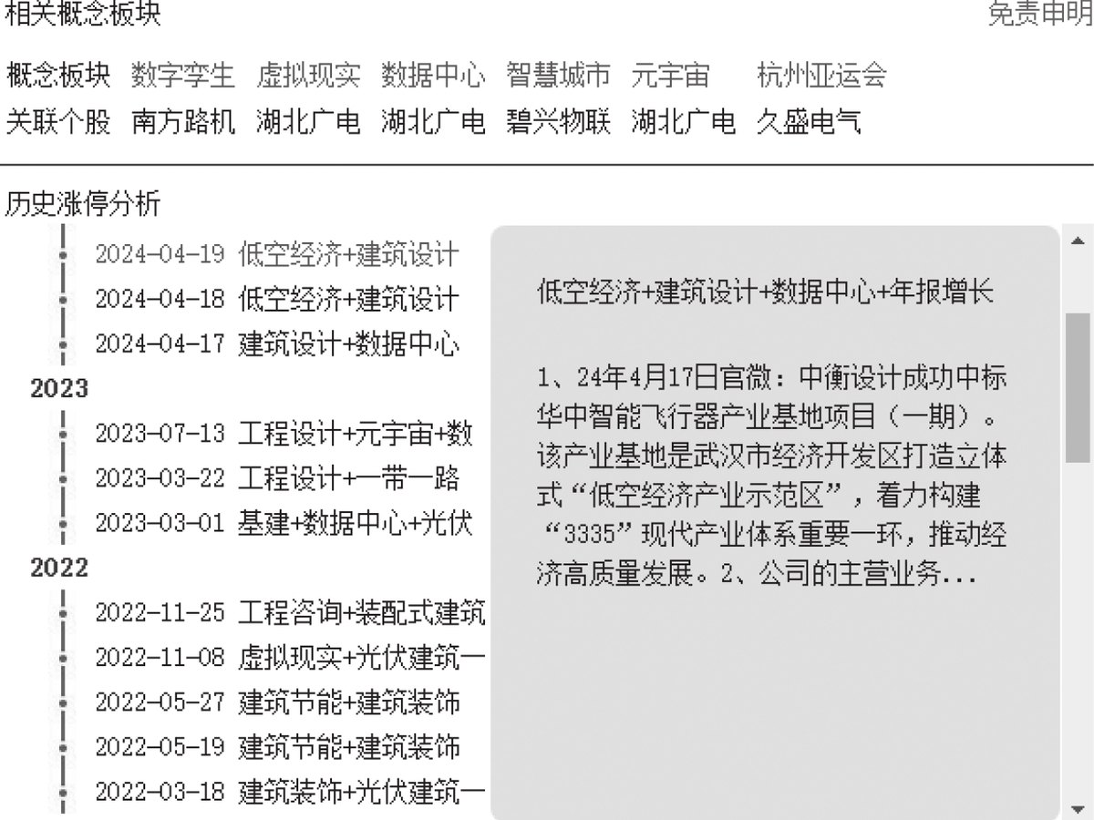 图15-11