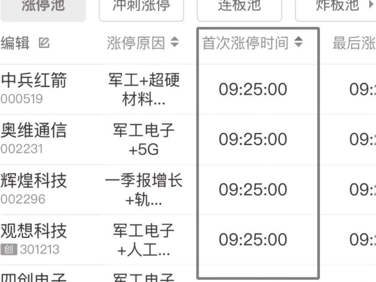 图15-15