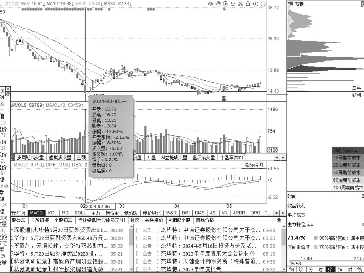 图16-10