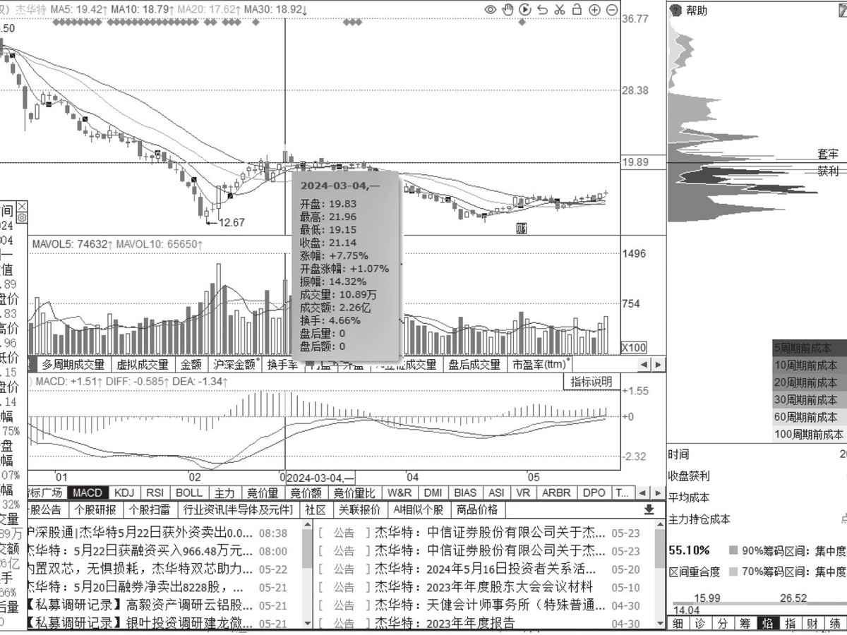 图16-11