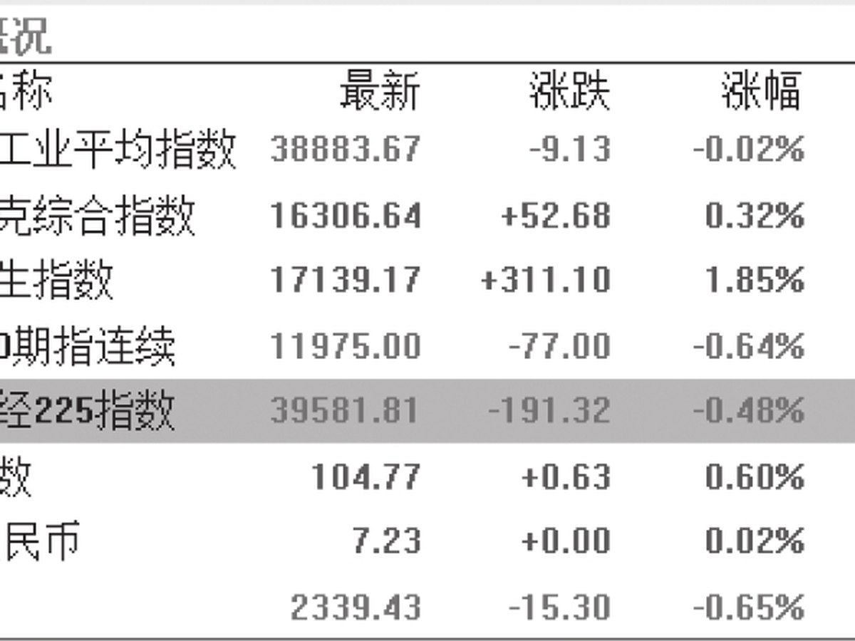 图3-5