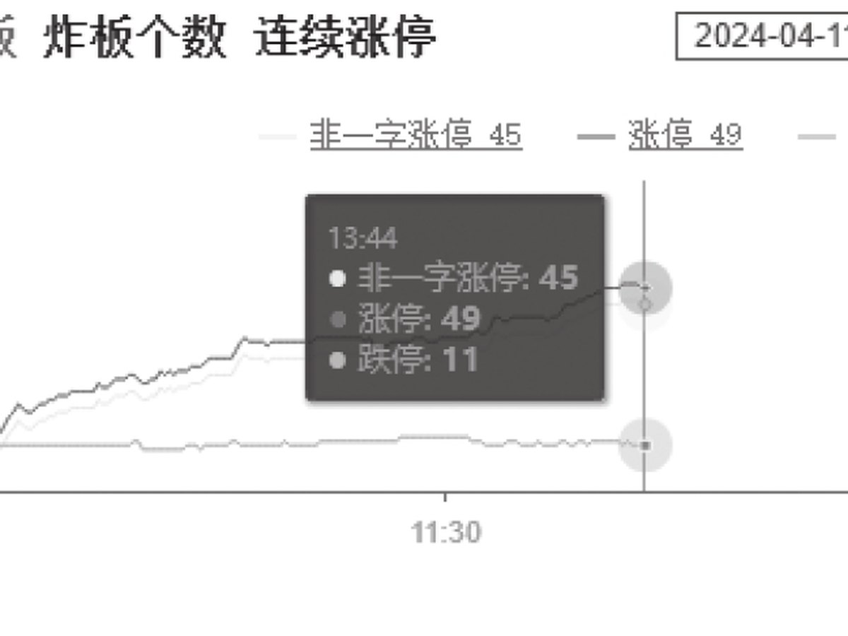 图3-8