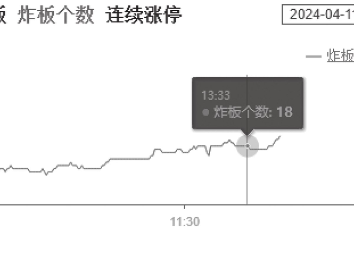 图3-9