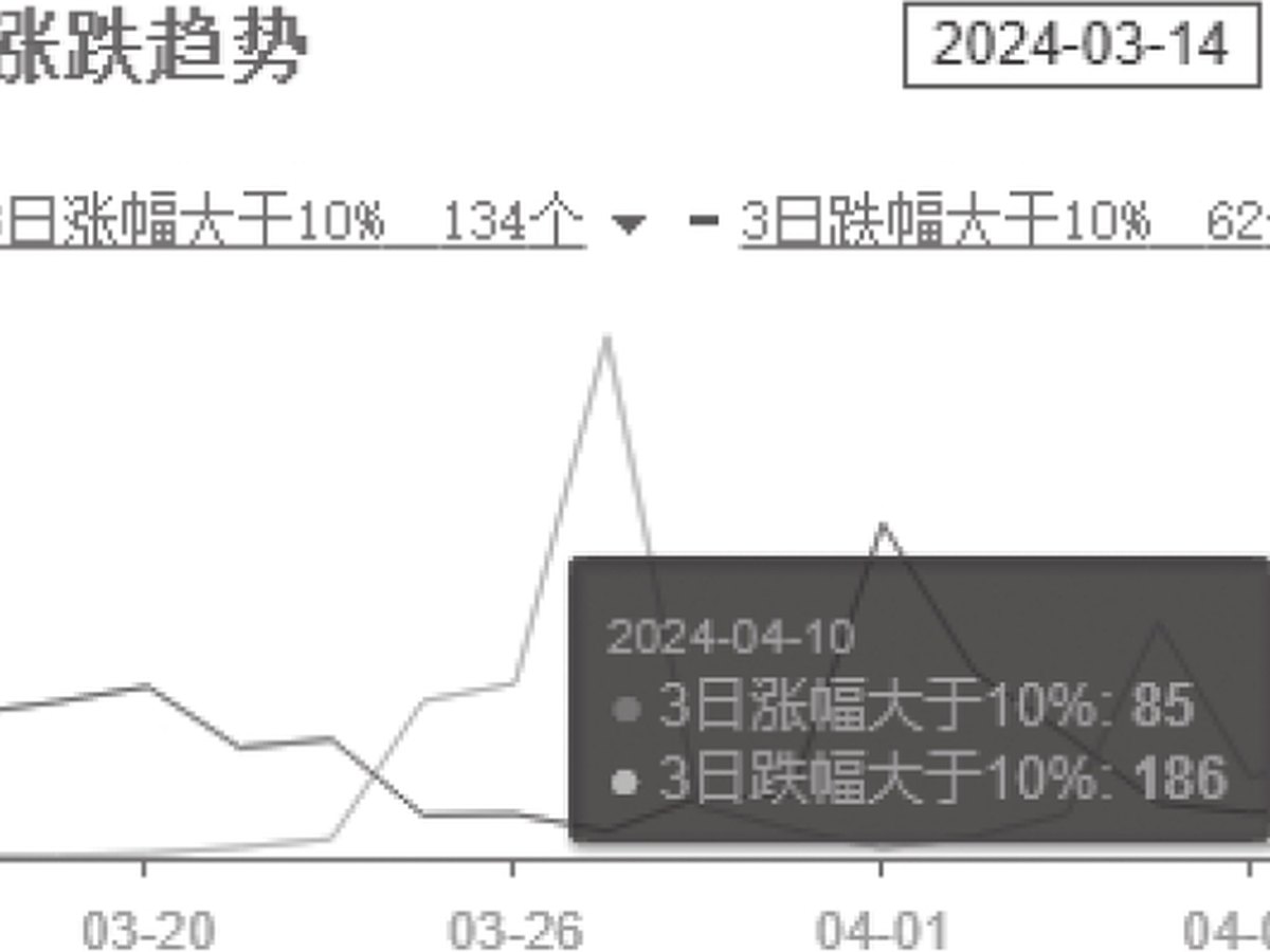 图3-12