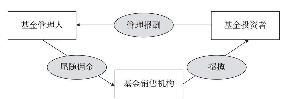 图6.3 “卖方的顾问”模式