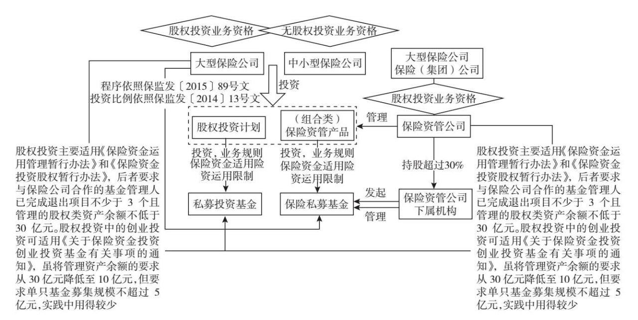 图7.10 银行理财资金参与私募投资基金模式
