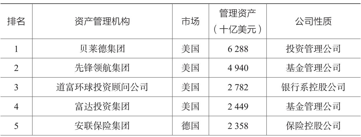 表2.3 2017年全球排名前二十的资产管理机构