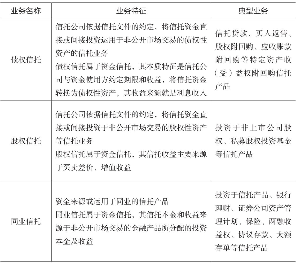 图5.2 2007—2019年中国信托资产规模变化情况