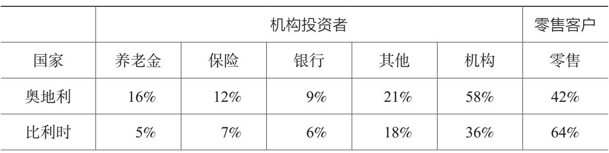 续表