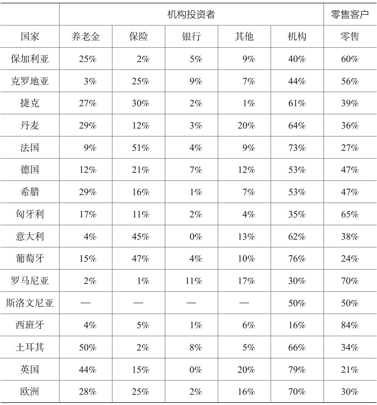 续表