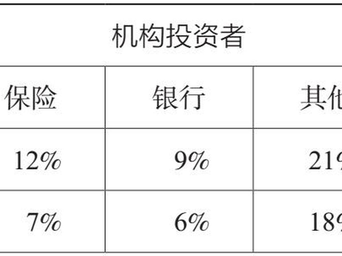 续表