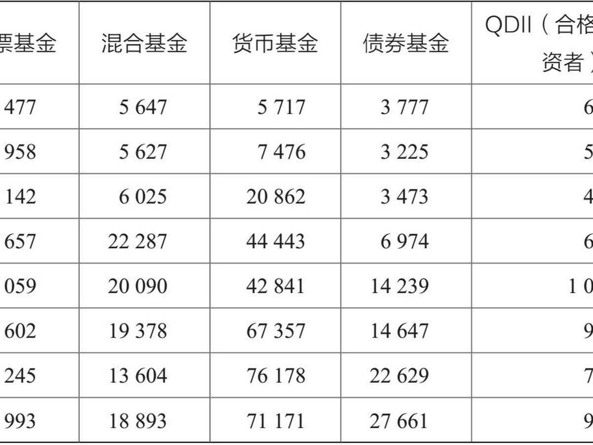 表1.3 2012—2019年开放式公募基金资产净值 单位：亿元