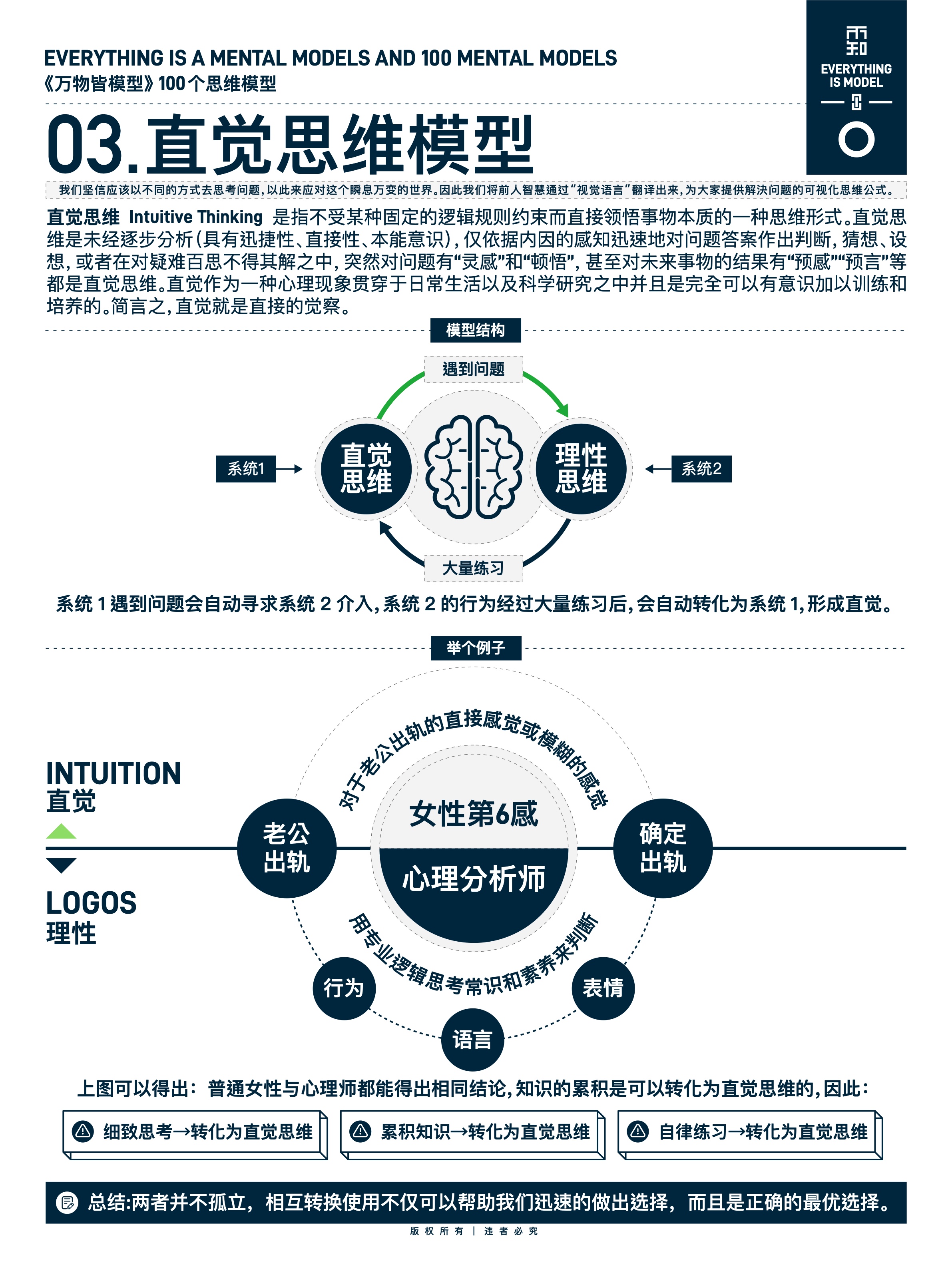 图版 03 直觉