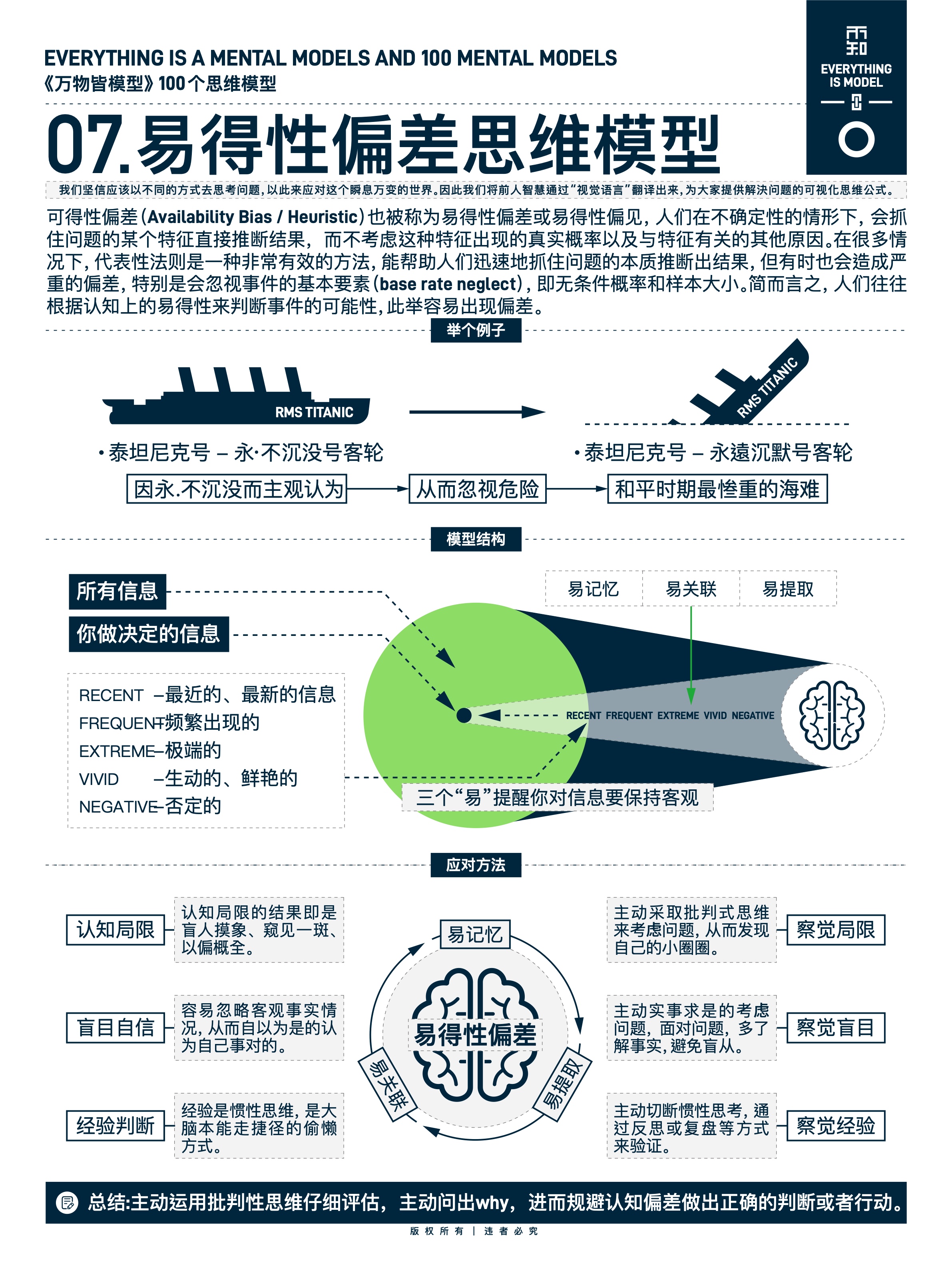图版 07 易得性偏差